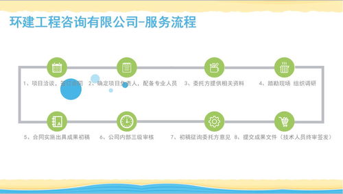 林芝代做項(xiàng)目建議書(shū) 林芝立項(xiàng)申報(bào)時(shí)間