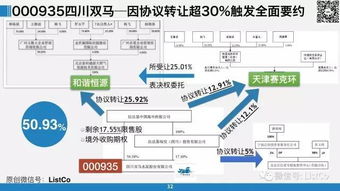典型案例 結構框架 46頁ppt最全解讀要約收購