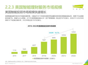 投資大數據丨2019全球智能理財服務分級白皮書