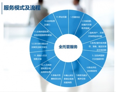 后疫情英國房產投資創(chuàng)新高 漢倫攜手邦瑞中國深化房產托管服務