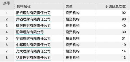 理財公司蓄力權益投資 今年已調研357次,存續(xù)產(chǎn)品表現(xiàn)如何