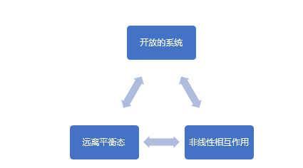 基金經(jīng)理投資筆記|“AI+HI”--對(duì)抗投資領(lǐng)域“熵增定律”的新模式