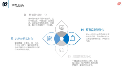 投資項(xiàng)目綜合管理平臺(tái)