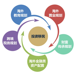 和中移民_全球多元化移民政策趨勢(shì)解讀與前瞻_海外投資移民-【和中移民官網(wǎng)】