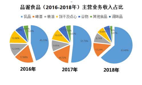 品渥食品 解密ipo背后玄機(jī),卻似惆悵人間萬(wàn)事違