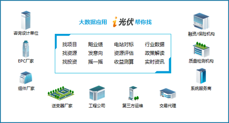 天宏陽(yáng)光與木聯(lián)能就i光伏大數(shù)據(jù)產(chǎn)品服務(wù)開(kāi)展合作