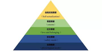 布非布 2018下半年投資方向,家居軟裝市場(chǎng)大蛋糕等你來(lái)瓜分